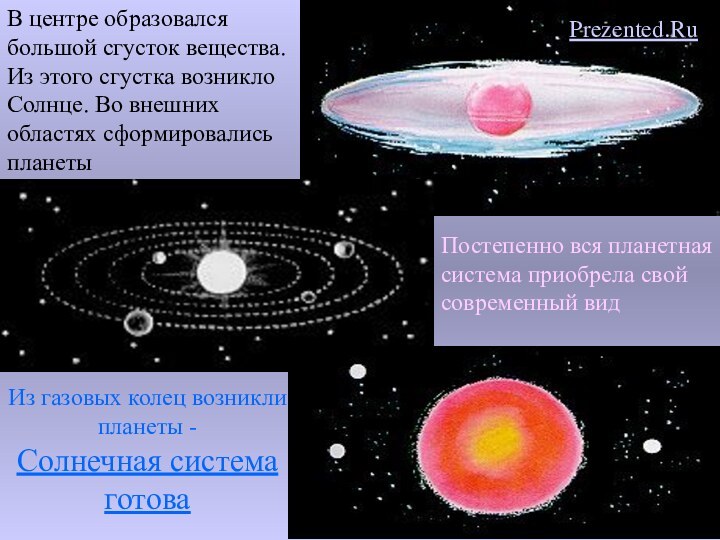 В центре образовался большой сгусток вещества. Из этого сгустка возникло Солнце. Во