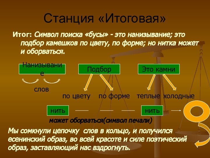 Станция «Итоговая»Итог: Символ поиска «бусы» - это нанизывание; это подбор камешков по