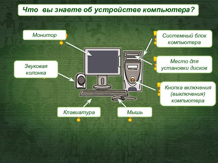 Что вы знаете об устройстве компьютера? Системный блок компьютераМесто для установки дисковКнопка