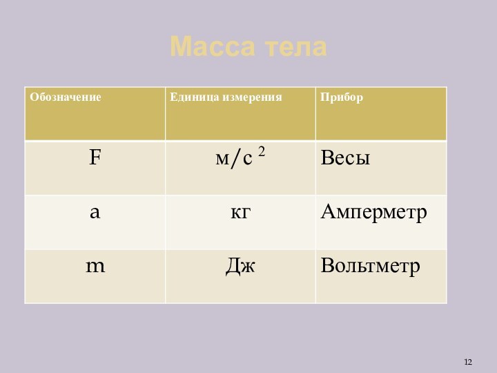 Масса тела