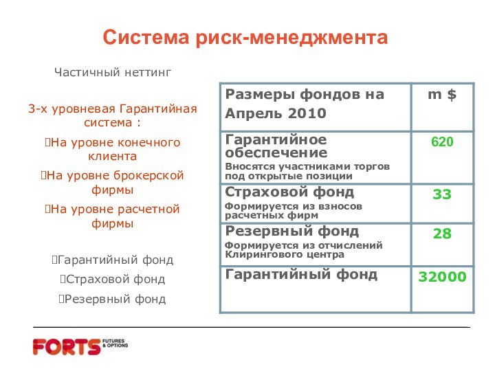 Система риск-менеджментаЧастичный неттинг3-х уровневая Гарантийная система : На уровне конечного клиентаНа уровне