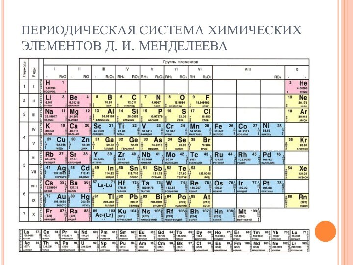 ПЕРИОДИЧЕСКАЯ СИСТЕМА ХИМИЧЕСКИХ ЭЛЕМЕНТОВ Д. И. МЕНДЕЛЕЕВА