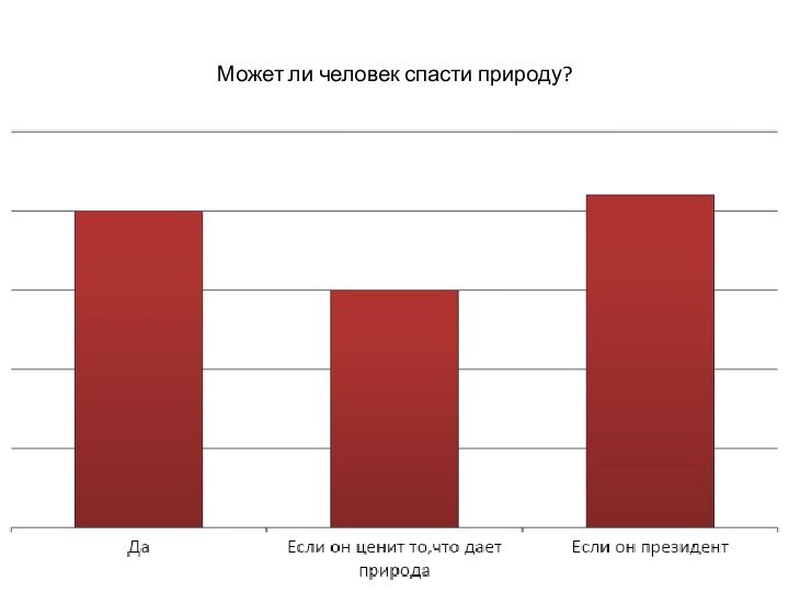 Может ли человек спасти природу?