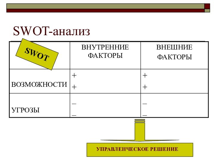 SWOT-анализ