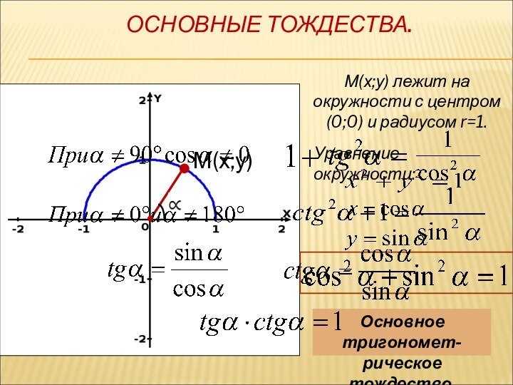 ОСНОВНЫЕ ТОЖДЕСТВА.М(х;у)М(х;у) лежит на окружности с центром(0;0) и радиусом r=1.Уравнение окружности:Основное тригономет-рическое тождество.