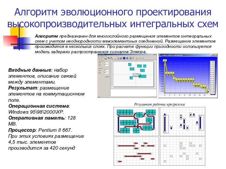 Алгоритм эволюционного проектирования высокопроизводительных интегральных схемАлгоритм предназначен для многослойного размещения элементов интегральных