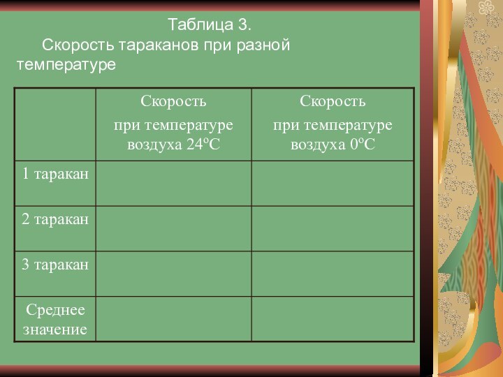 Таблица 3.  	Скорость тараканов при разной 			температуре