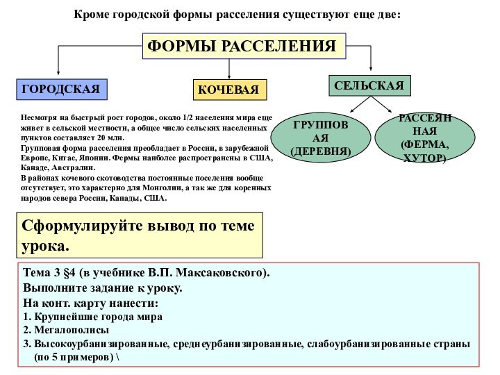 Кроме городской формы расселения существуют еще две:ФОРМЫ РАССЕЛЕНИЯГОРОДСКАЯКОЧЕВАЯСЕЛЬСКАЯГРУППОВАЯ(ДЕРЕВНЯ)РАССЕЯННАЯ(ФЕРМА, ХУТОР)Сформулируйте вывод по темеурока.Тема