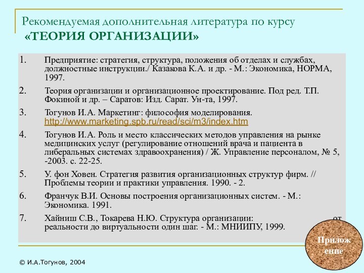 Рекомендуемая дополнительная литература по курсу  «ТЕОРИЯ ОРГАНИЗАЦИИ»Предприятие: стратегия, структура, положения об