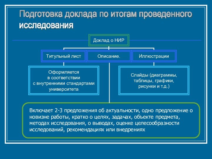 Включает 2-3 предложения об актуальности, одно предложение о  новизне работы, кратко