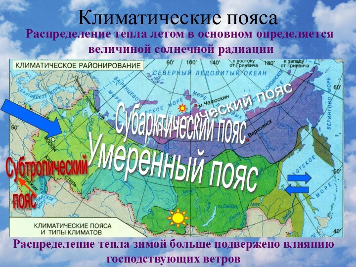 Климатические поясаАрктический пояс Субарктический пояс Умеренный поясСубтропический   пояс Распределение тепла