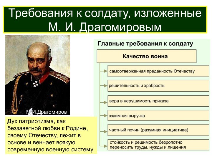 Требования к солдату, изложенные М. И. ДрагомировымДух патриотизма, как беззаветной любви к