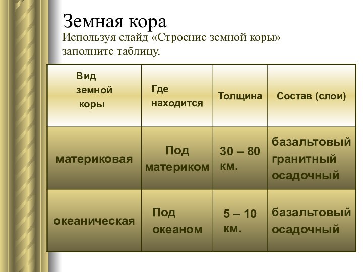 Земная кораИспользуя слайд «Строение земной коры» заполните таблицу.