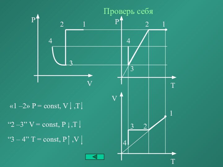 Проверь себя «1 –2» P = const, V  ,T“2 –3” V