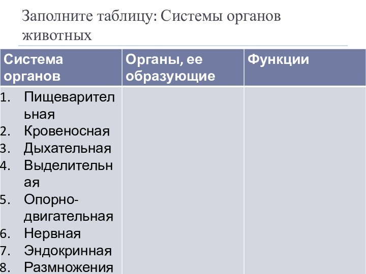 Заполните таблицу: Системы органов животных