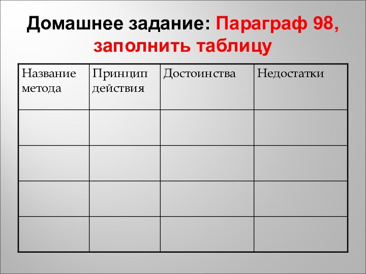 Домашнее задание: Параграф 98, заполнить таблицу