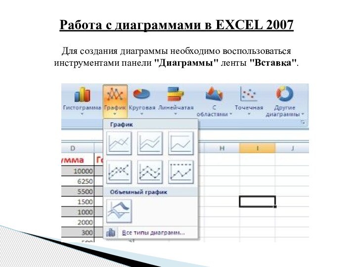 Работа с диаграммами в EXCEL 2007Для создания диаграммы необходимо воспользоваться инструментами панели 