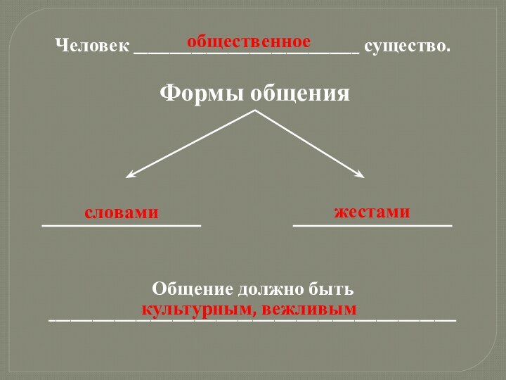 Человек _______________________________ существо.Формы общенияОбщение должно быть ________________________________________________________общественноесловамижестамикультурным, вежливым