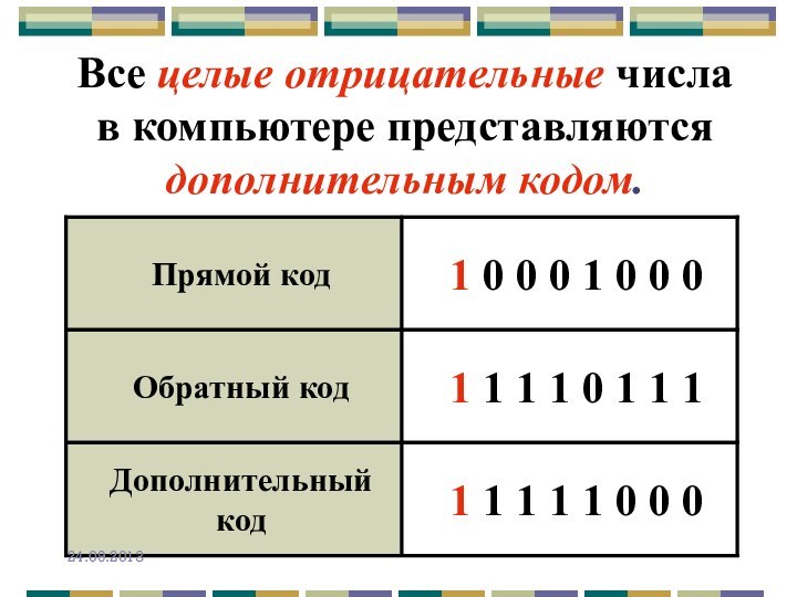 Все целые отрицательные числа в компьютере представляются дополнительным кодом.