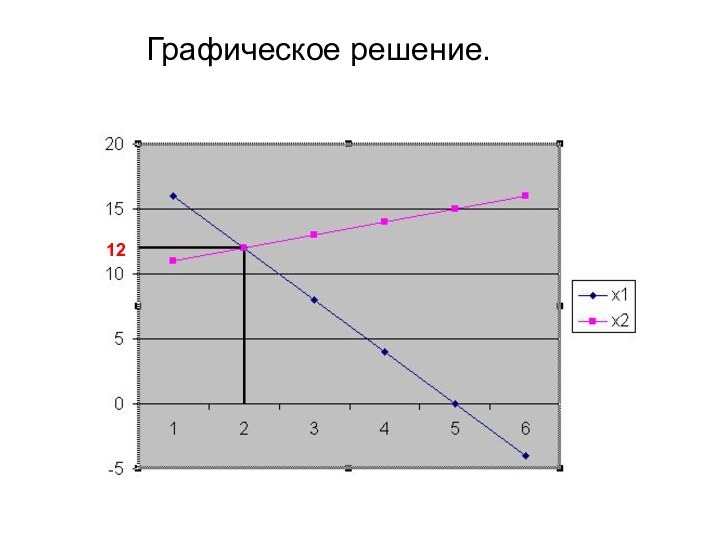 12Графическое решение.