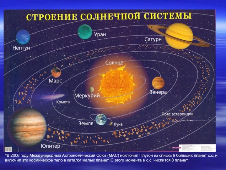 *В 2006 году Международный Астрономический Союз (МАС) исключил Плутон из списка 9