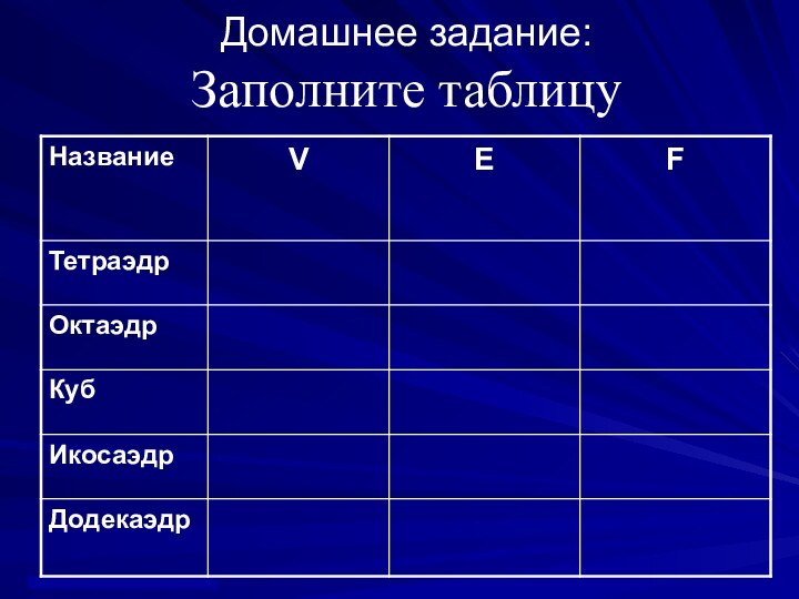 Домашнее задание:  Заполните таблицу