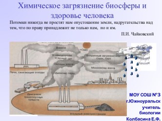 Химическое загрязнение биосферы и здоровье человека