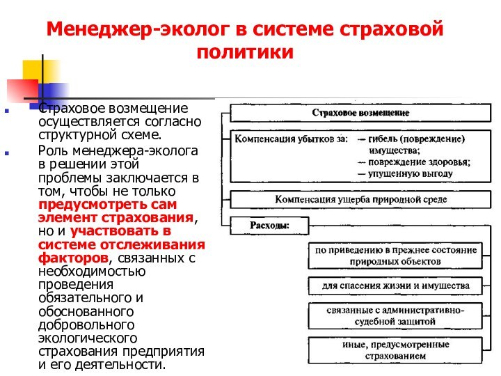 Менеджер-эколог в системе страховой политикиСтраховое возмещение осуществляется согласно структурной схеме.Роль менеджера-эколога в