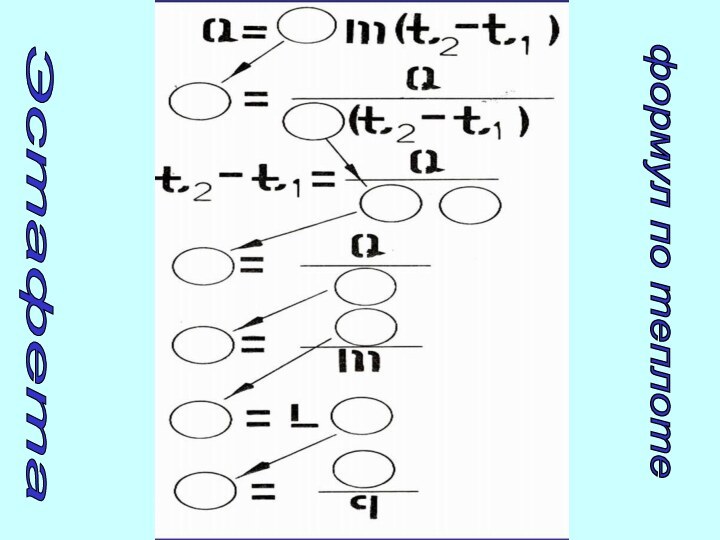 Эстафета формул по теплоте