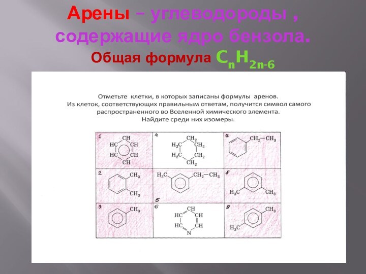 Арены – углеводороды , содержащие ядро бензола.  Общая формула CnH2n-6