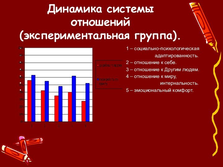 Динамика системы отношений (экспериментальная группа).