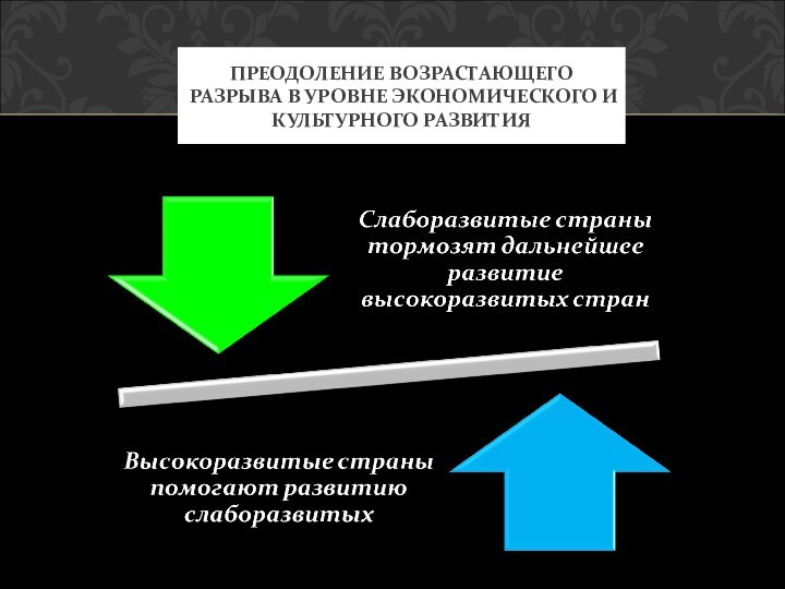 ПРЕОДОЛЕНИЕ ВОЗРАСТАЮЩЕГО РАЗРЫВА В УРОВНЕ ЭКОНОМИЧЕСКОГО И КУЛЬТУРНОГО РАЗВИТИЯ