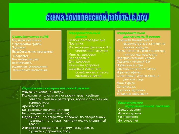 Оздоровительный режимЧеткий распорядок дняПрогулкиОрганизация физической и умственной нагрузкиМинуты здоровьяЧас здоровьяДни здоровьяКаникулы здоровьяЩадящий
