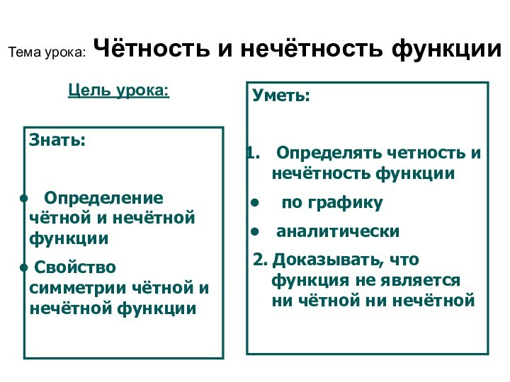 Тема урока: Чётность и нечётность функцииЦель урока:Знать:  Определение чётной и нечётной