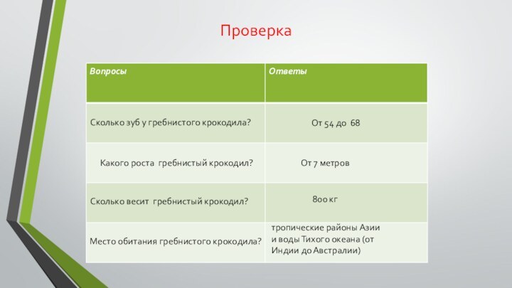 ПроверкаСколько зуб у гребнистого крокодила?От 54 до 68Какого роста гребнистый крокодил?От 7