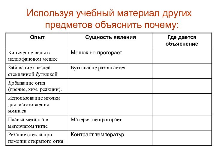 Используя учебный материал других предметов объяснить почему: