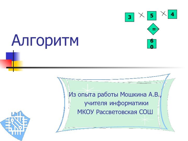 Алгоритм Из опыта работы Мошкина А.В., учителя информатики МКОУ Рассветовская СОШ35460=