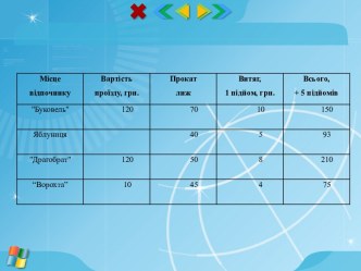 Табличний процесор. Введення і редагування даних