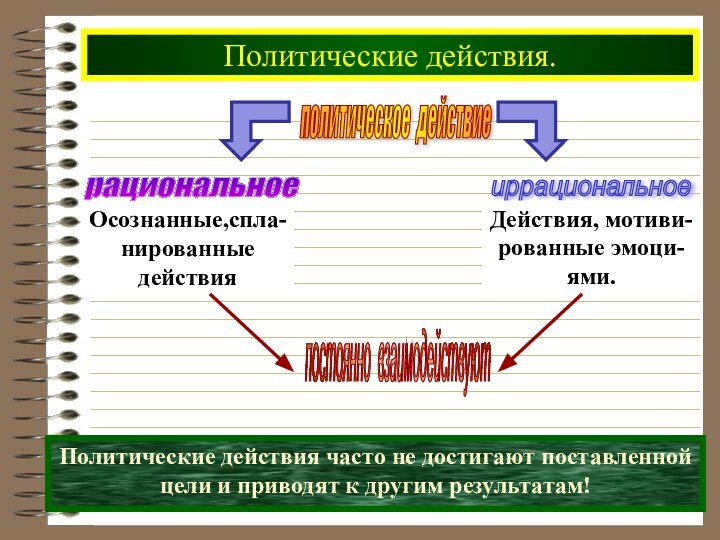 Политические действия. политическое действие Политические действия часто не достигают поставленнойцели и приводят к другим результатам!