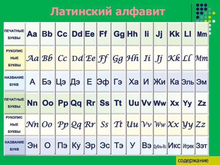 Латинский алфавитсодержание