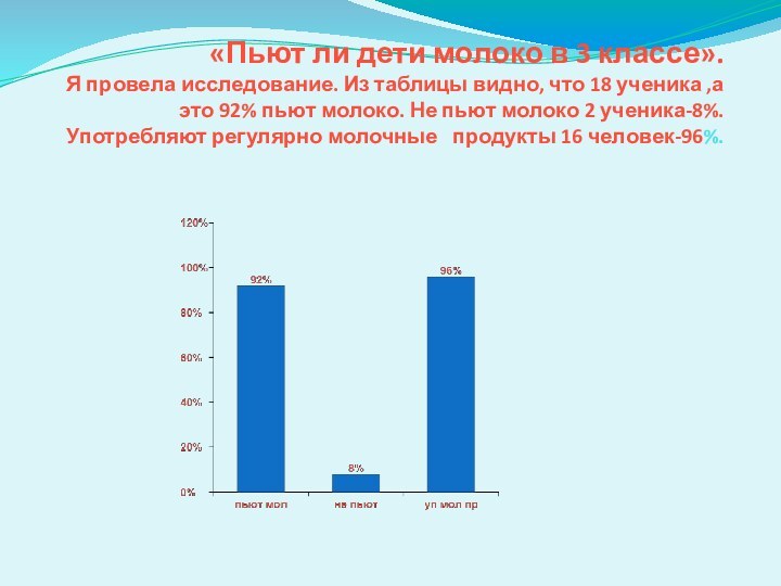 «Пьют ли дети молоко в 3 классе».  Я провела исследование. Из таблицы