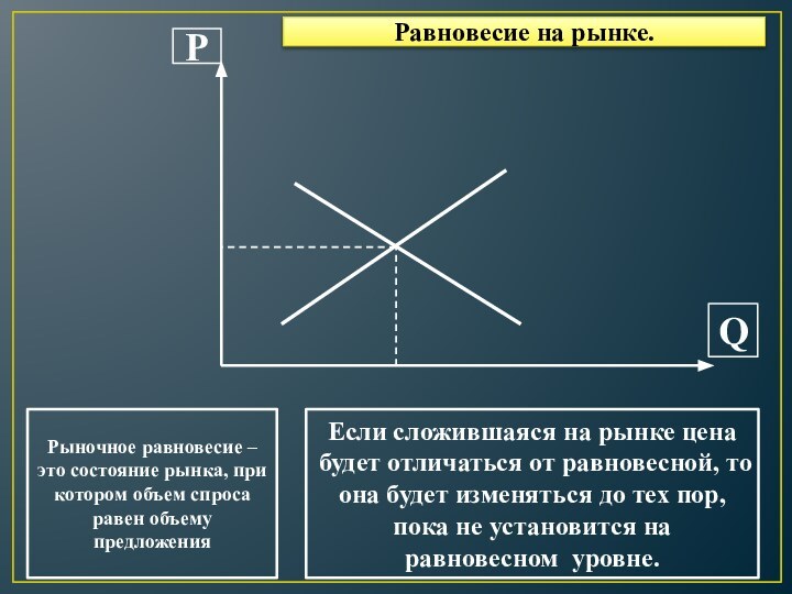 РQРыночное равновесие – это состояние рынка, при котором объем спроса равен объему