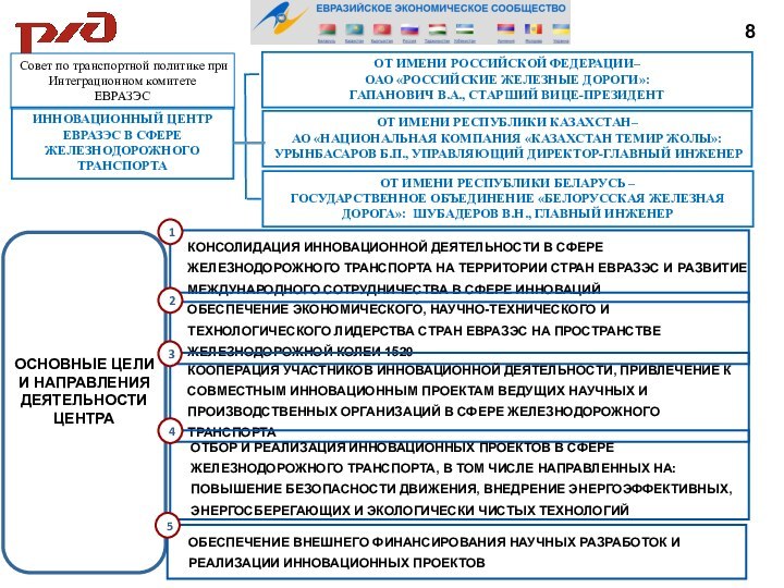 Совет по транспортной политике при Интеграционном комитете ЕВРАЗЭСИННОВАЦИОННЫЙ ЦЕНТР ЕВРАЗЭС В СФЕРЕ