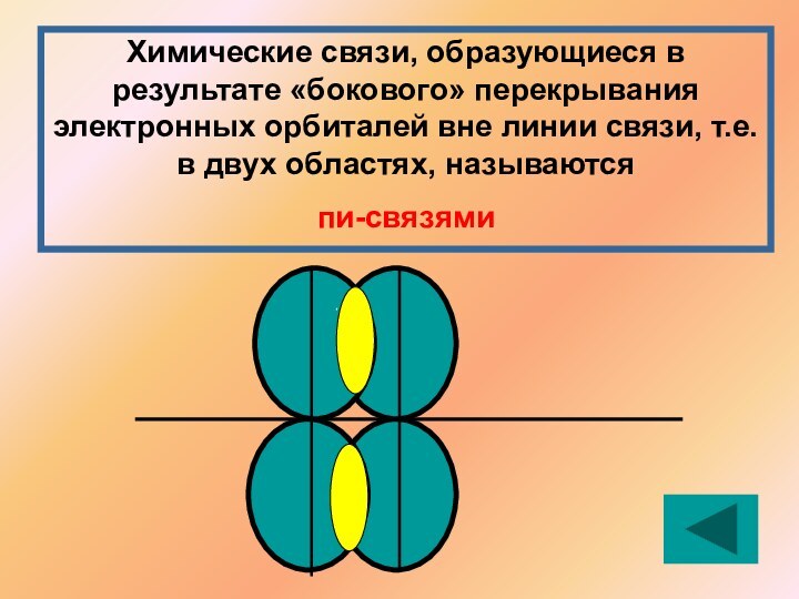 Химические связи, образующиеся в результате «бокового» перекрывания электронных орбиталей вне линии связи,