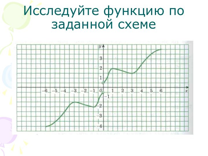 Исследуйте функцию по заданной схеме