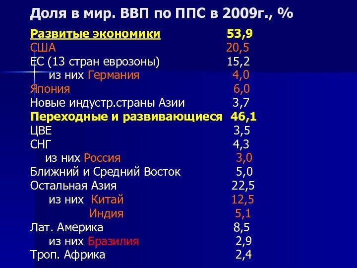 Доля в мир. ВВП по ППС в 2009г., %Развитые экономики