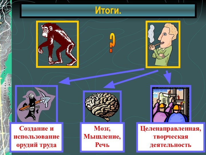 Итоги.?