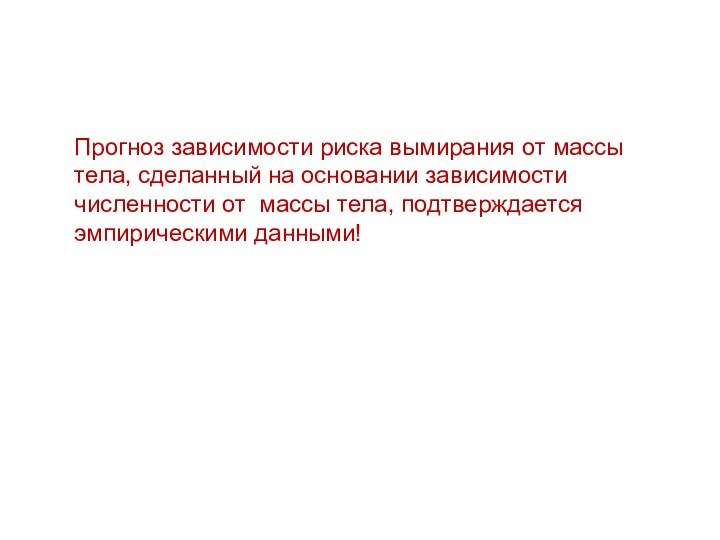 Прогноз зависимости риска вымирания от массы тела, сделанный на основании зависимости численности