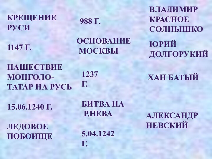 КРЕЩЕНИЕ РУСИ1147 Г.НАШЕСТВИЕ МОНГОЛО-ТАТАР НА РУСЬ15.06.1240 Г.ЛЕДОВОЕ ПОБОИЩЕ988 Г.ОСНОВАНИЕ МОСКВЫ1237 Г.БИТВА НА