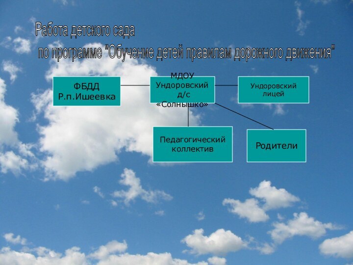 Работа детского сада   по программе 